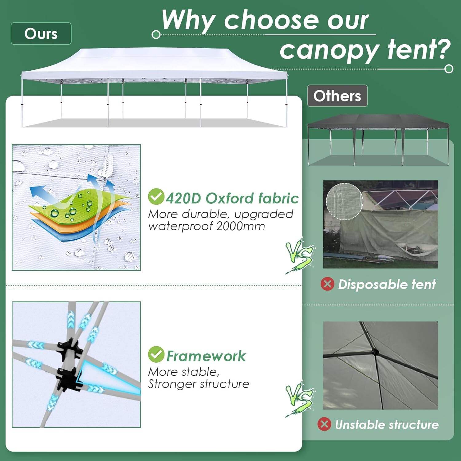 🔥[Hot sale]🔥10x20Pop up Canopy Tent with 6 sidewalls Commercial Heavy Duty Canopy UPF 50+ All Weather Waterproof Outdoor Wedding Party Tents mysite